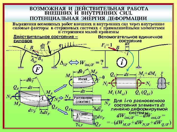 ВОЗМОЖНАЯ И ДЕЙСТВИТЕЛЬНАЯ РАБОТА ВНЕШНИХ И ВНУТРЕННИХ СИЛ. ПОТЕНЦИАЛЬНАЯ ЭНЕРГИЯ ДЕФОРМАЦИИ Выражения возможных работ