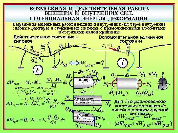 ВОЗМОЖНАЯ И ДЕЙСТВИТЕЛЬНАЯ РАБОТА ВНЕШНИХ И ВНУТРЕННИХ СИЛ. ПОТЕНЦИАЛЬНАЯ ЭНЕРГИЯ ДЕФОРМАЦИИ Выражения возможных работ