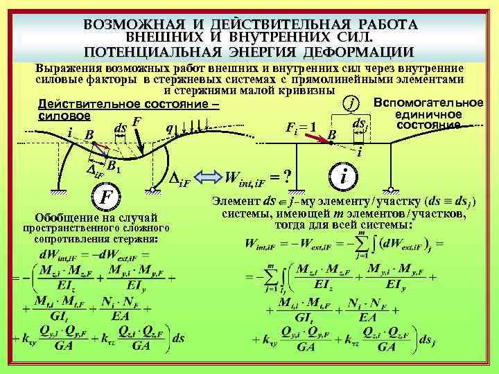 ВОЗМОЖНАЯ И ДЕЙСТВИТЕЛЬНАЯ РАБОТА ВНЕШНИХ И ВНУТРЕННИХ СИЛ. ПОТЕНЦИАЛЬНАЯ ЭНЕРГИЯ ДЕФОРМАЦИИ Выражения возможных работ