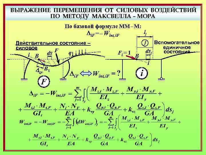 ВЫРАЖЕНИЕ ПЕРЕМЕЩЕНИЯ ОТ СИЛОВЫХ ВОЗДЕЙСТВИЙ ПО МЕТОДУ МАКСВЕЛЛА – МОРА По базовой формуле ММ