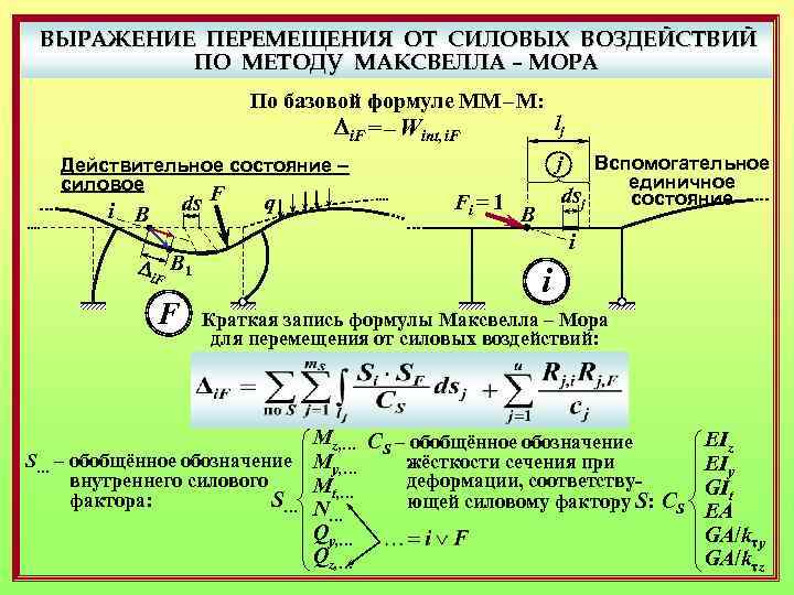 Результатом решения интеграла максвелла мора для приведенной пары схем будет