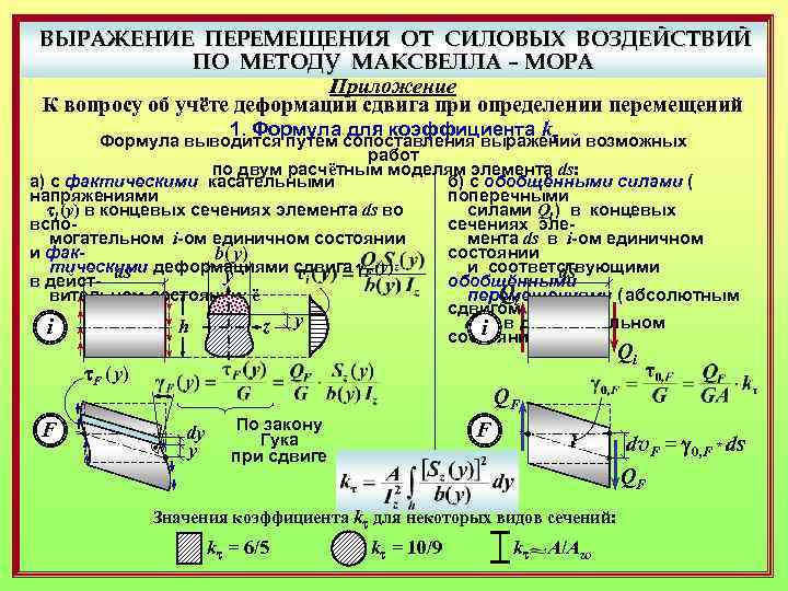 ВЫРАЖЕНИЕ ПЕРЕМЕЩЕНИЯ ОТ СИЛОВЫХ ВОЗДЕЙСТВИЙ ПО МЕТОДУ МАКСВЕЛЛА – МОРА Приложение К вопросу об