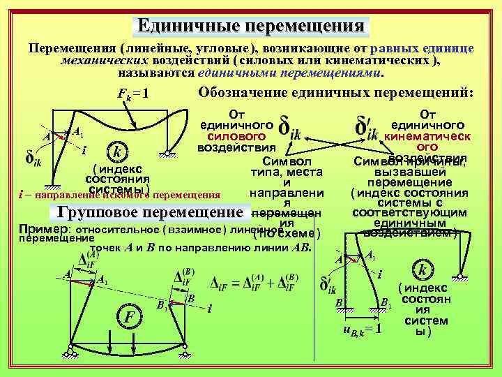 Виды перемещения. Символ перемещения. Теоретическая механика обозначения. Связи в строительной механике.