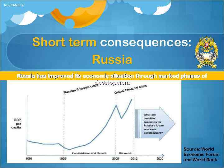 RU, RANEPA Short term consequences: Russia has improved its economic situation through marked phases