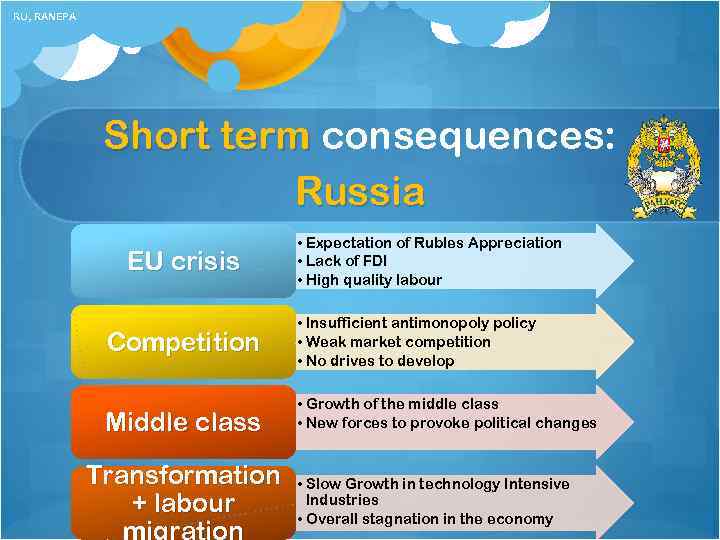 RU, RANEPA Short term consequences: Russia EU crisis Competition Middle class Transformation + labour