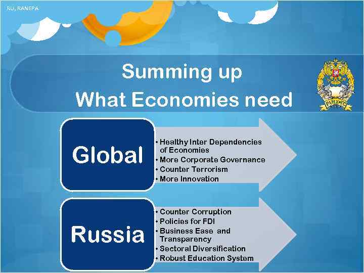 RU, RANEPA Summing up What Economies need Global Russia • Healthy Inter Dependencies of