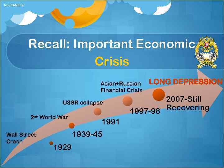 RU, RANEPA Recall: Important Economic Crisis Asian+Russian Financial Crisis USSR collapse 2 nd World