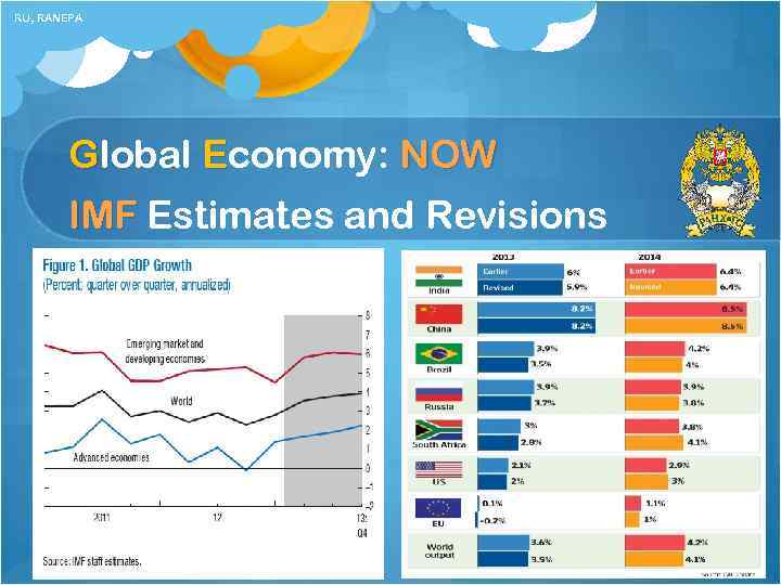 RU, RANEPA Global Economy: NOW IMF Estimates and Revisions 