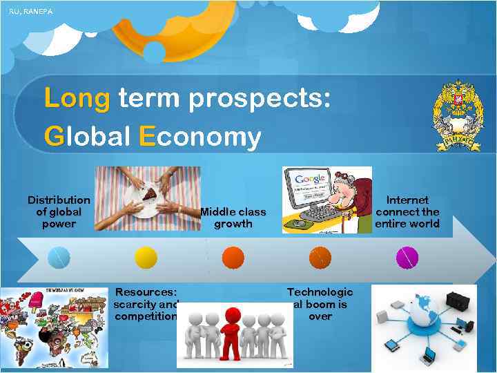 RU, RANEPA Long term prospects: Global Economy Distribution of global power Internet connect the