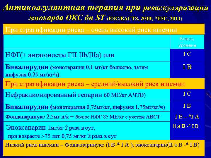 Антикоагулянтная терапия при реваскуляризации миокарда ОКС бп ST (ESC/EACTS, 2010; *ESC, 2011) При стратификации