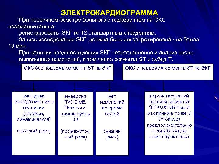 ЭЛЕКТРОКАРДИОГРАММА При первичном осмотре больного с подозрением на ОКС незамедлительно регистрировать ЭКГ по 12