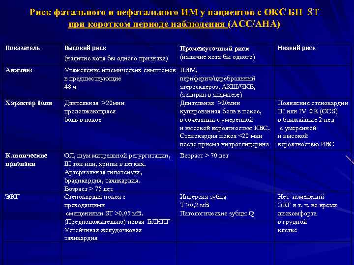 Осложнения окс