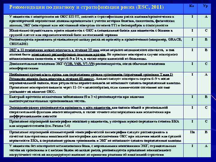 Кл Ур У пациентов с подозрением на ОКС БП ST, диагноз и стратификация риска