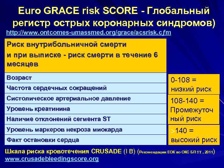 Шкала грейс. Шкалы риска при Окс. Стратификация риска при Окс. Grace шкала риска. Шкала риска при Окс Grace.