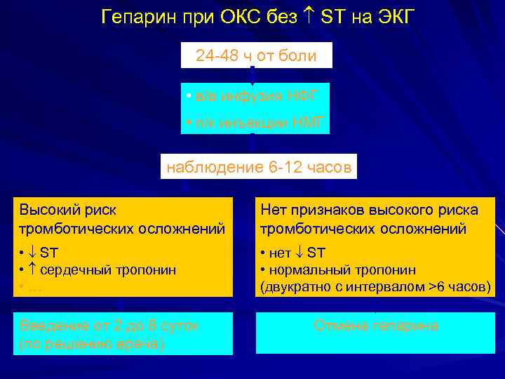 Гепарин при ОКС без ST на ЭКГ 24 48 ч от боли • в/в