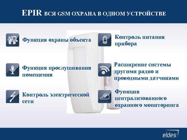 EPIR ВСЯ GSM ОХРАНА В ОДНОМ УСТРОЙСТВЕ Функция охраны объекта Контроль питания прибора Функция