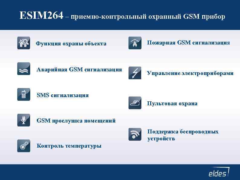 ESIM 264 – приемно-контрольный охранный GSM прибор Функция охраны объекта Аварийная GSM сигнализация Пожарная