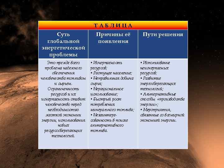 Энергетические проблемы последствия. Энергетическая проблема причины. Энергетические проблемы последствия пути решения. Проблемы энергетики причины.
