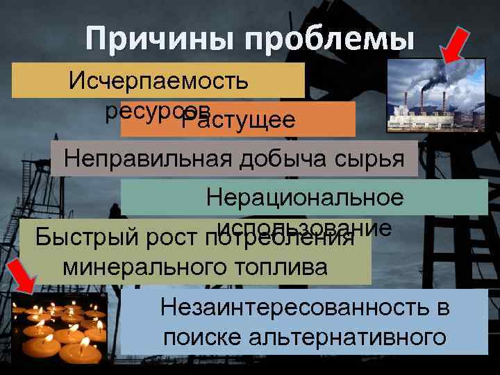 Причины проблемы Исчерпаемость ресурсов Растущее население сырья Неправильная добыча Нерациональное использование Быстрый рост потребления