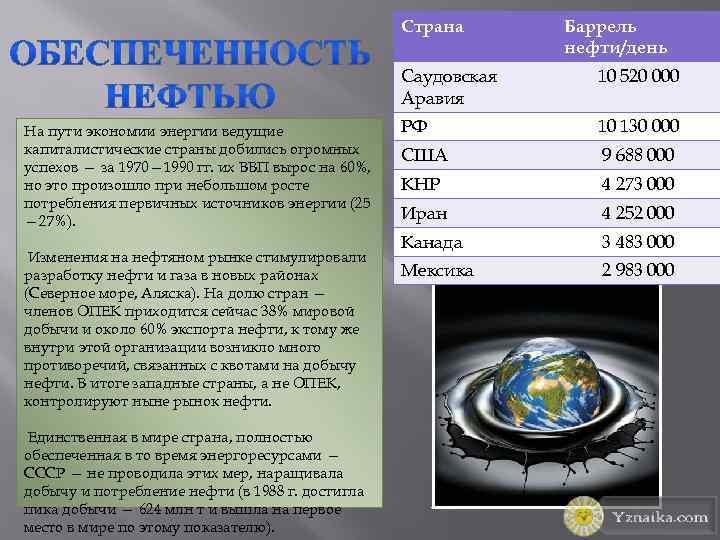 Страна Баррель нефти/день Саудовская Аравия На пути экономии энергии ведущие капиталистические страны добились огромных