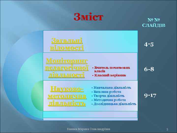 Зміст Загальні відомості Моніторинг педагогічної діяльності Науковометодична діяльність №№ СЛАЙДІВ 4 -5 • Вчитель