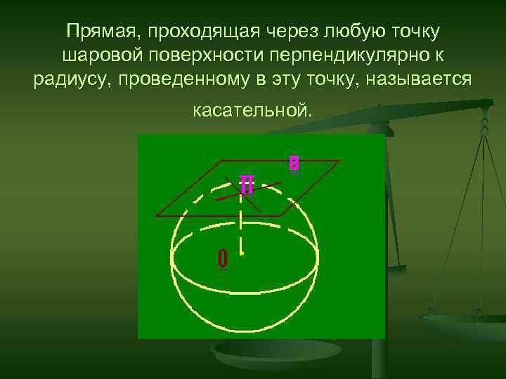 Прямая, проходящая через любую точку шаровой поверхности перпендикулярно к радиусу, проведенному в эту точку,