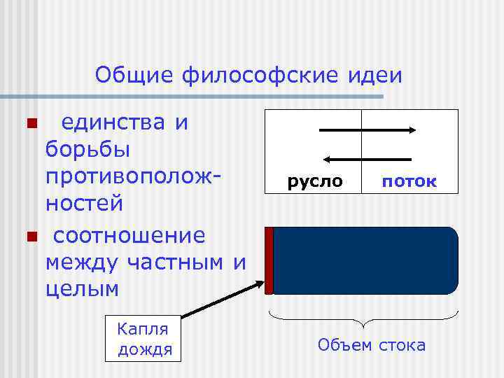 Общие философские идеи единства и борьбы противоположностей n соотношение между частным и целым n