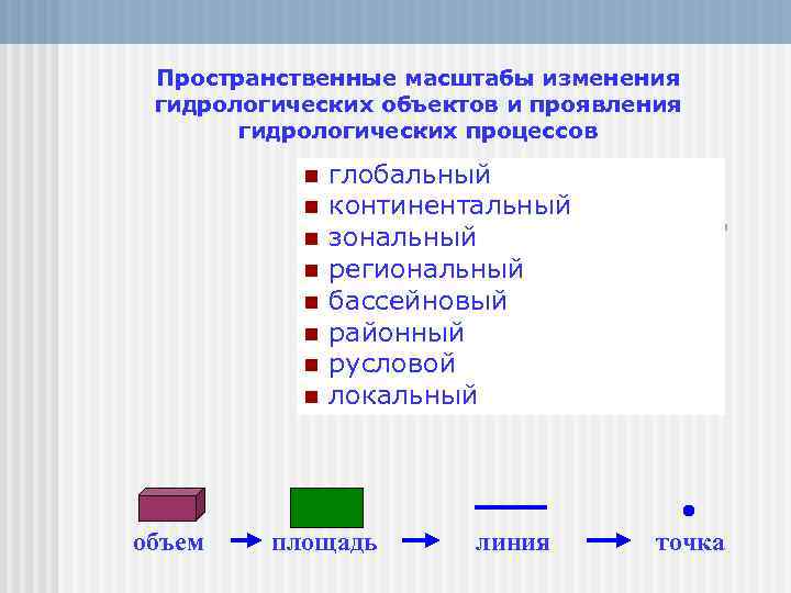 Пространственные масштабы изменения гидрологических объектов и проявления гидрологических процессов n n n n объем