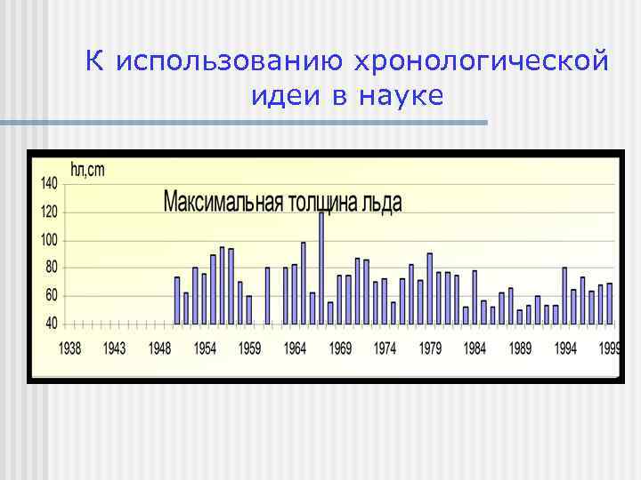 К использованию хронологической идеи в науке 