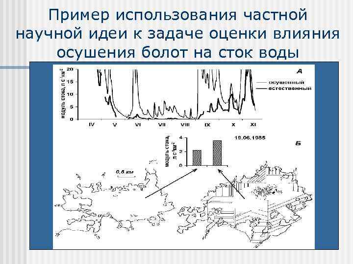Пример использования частной научной идеи к задаче оценки влияния осушения болот на сток воды
