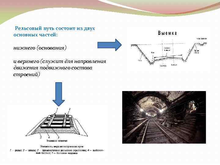 Рельсовый путь состоит из двух основных частей: нижнего (основания) и верхнего (служит для направления