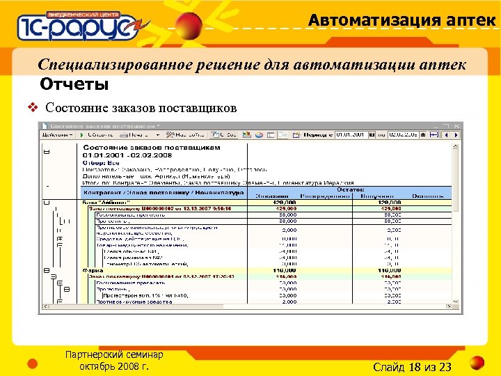 Отчет аптечной организации