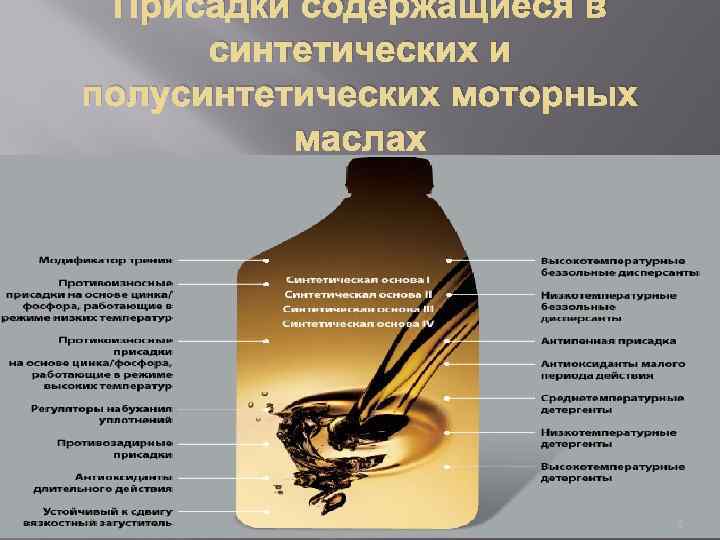 Присадки содержащиеся в синтетических и полусинтетических моторных маслах 5 