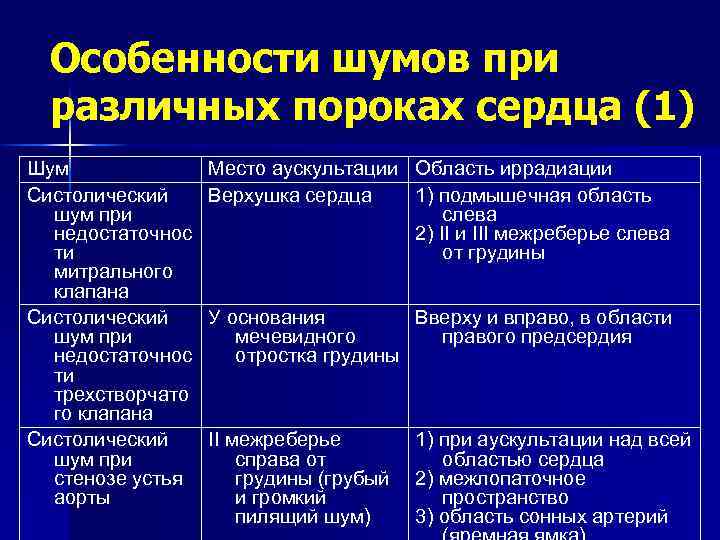 Аускультативная картина сердца у детей имеет следующие особенности