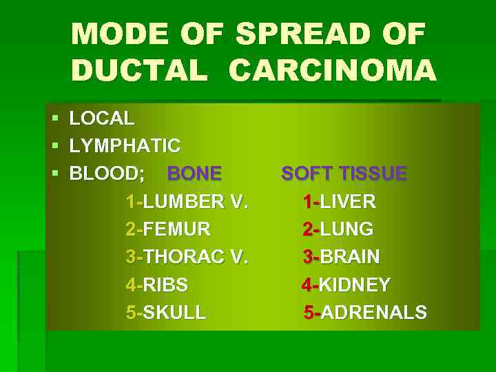 MODE OF SPREAD OF DUCTAL CARCINOMA § LOCAL § LYMPHATIC § BLOOD; BONE 1