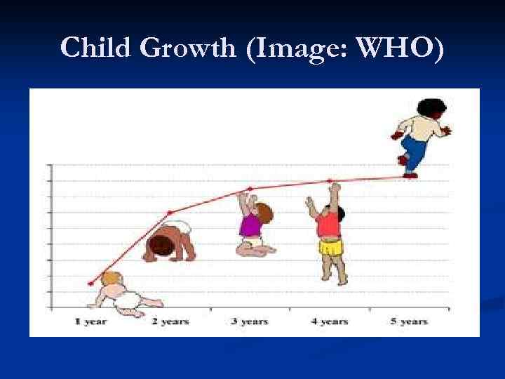 Child Growth (Image: WHO) 