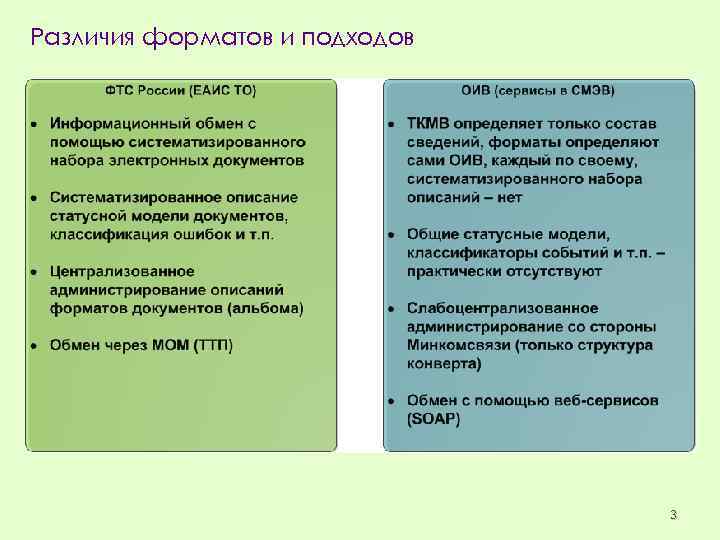 Различия форматов и подходов 3 