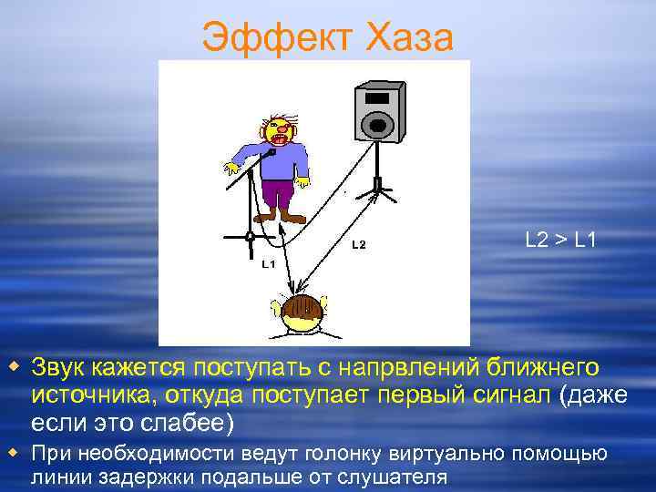 Эффект Хаза L 2 > L 1 w Звук кажется поступать с напрвлений ближнего