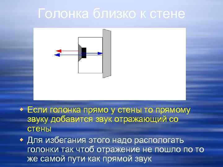 Голонка близко к стене w Если голонка прямо у стены то прямому звуку добавится