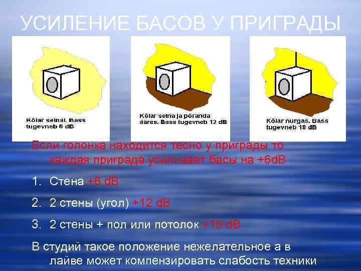 УСИЛЕНИЕ БАСОВ У ПРИГРАДЫ Если голонка находится тесно у приграды то каждая приграда усиливает