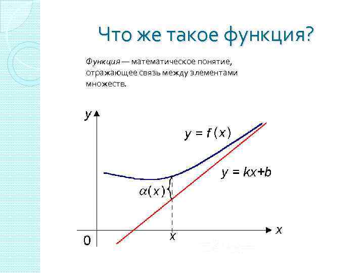 Что же такое функция? Функция — математическое понятие, отражающее связь между элементами множеств. 