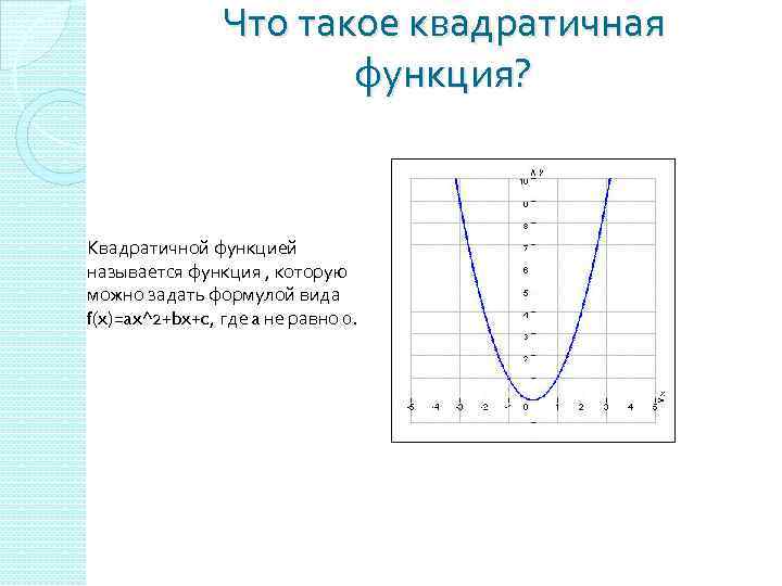 Что такое квадратичная функция? Квадратичной функцией называется функция , которую можно задать формулой вида