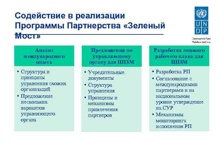 Содействие в реализации Программы Партнерства «Зеленый Мост» Анализ международного опыта • Структура и принципы