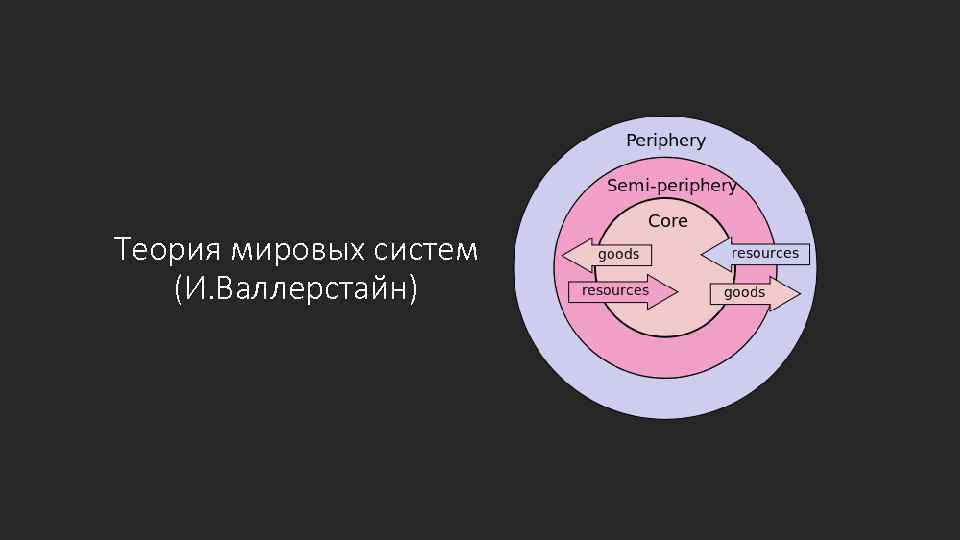 Мир системный анализ карта