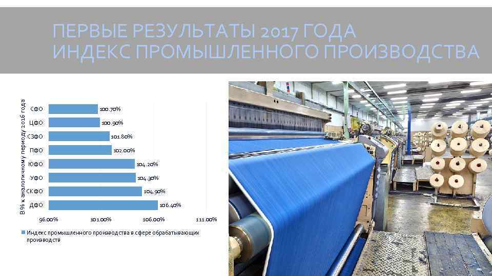 В % к аналогичному периоду 2016 года ПЕРВЫЕ РЕЗУЛЬТАТЫ 2017 ГОДА ИНДЕКС ПРОМЫШЛЕННОГО ПРОИЗВОДСТВА