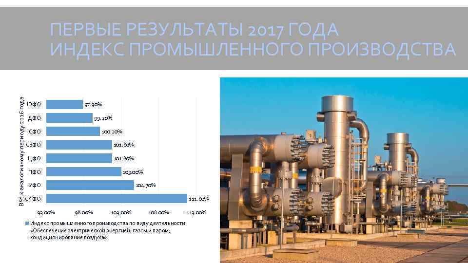 В % к аналогичному периоду 2016 года ПЕРВЫЕ РЕЗУЛЬТАТЫ 2017 ГОДА ИНДЕКС ПРОМЫШЛЕННОГО ПРОИЗВОДСТВА