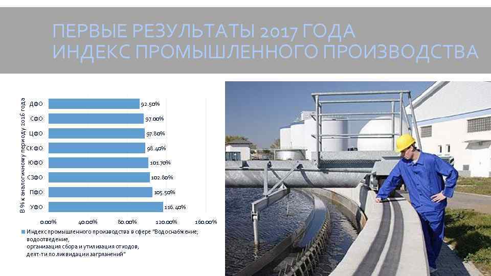 В % к аналогичному периоду 2016 года ПЕРВЫЕ РЕЗУЛЬТАТЫ 2017 ГОДА ИНДЕКС ПРОМЫШЛЕННОГО ПРОИЗВОДСТВА