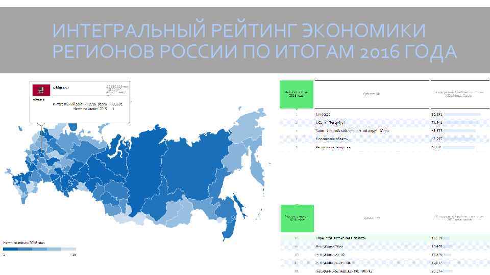 ИНТЕГРАЛЬНЫЙ РЕЙТИНГ ЭКОНОМИКИ РЕГИОНОВ РОССИИ ПО ИТОГАМ 2016 ГОДА 