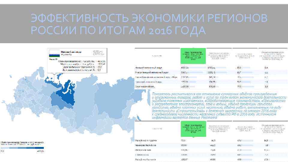 ЭФФЕКТИВНОСТЬ ЭКОНОМИКИ РЕГИОНОВ РОССИИ ПО ИТОГАМ 2016 ГОДА 