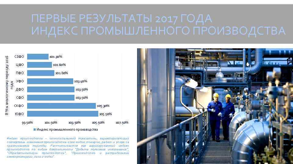 В % к аналогичному периоду 2016 года ПЕРВЫЕ РЕЗУЛЬТАТЫ 2017 ГОДА ИНДЕКС ПРОМЫШЛЕННОГО ПРОИЗВОДСТВА